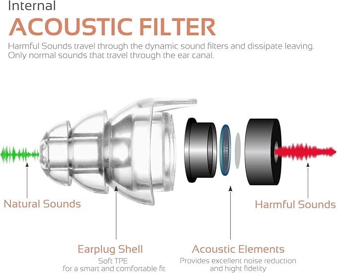 High Fidelity Concert Earplugs, Reusable Musicians Ear Plugs, 24dB Advanced Filter Technology Ear Protection for Music Festivals, DJs, Musicians