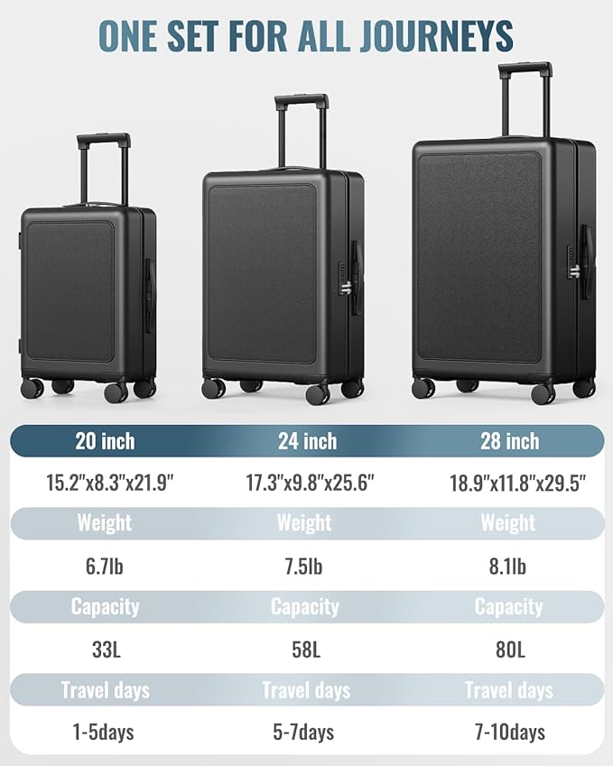 Joyway Luggage Sets 3 Piece with Spinner Wheels, Carry On Luggage 20In with ABS+PC Hardshell, Lightweight Suitcase Set with TSA Lock and Pressure-resistant Frame, 20/24/28 Inch, Black
