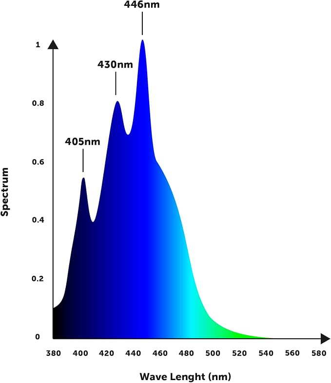 Orphek OR4 iCon LED Bar (Blue Plus, 120)