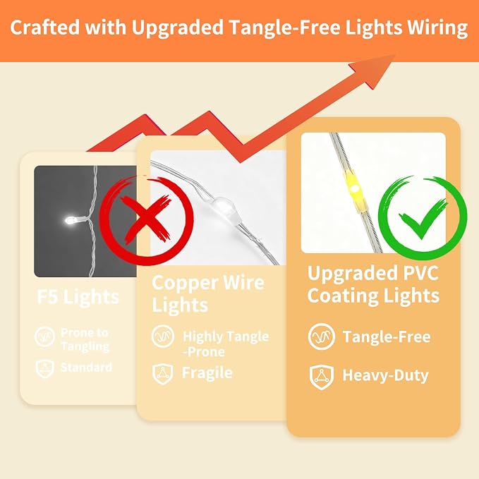 Fairy Curtain Lights, 300 LED Upgraded Tangle-Free Hanging Lights with Remote, USB Plug in String Lights for Bedroom Wall Window Wedding Party Xmas Home Décor - 9.8 x 9.8 Ft, Warm White