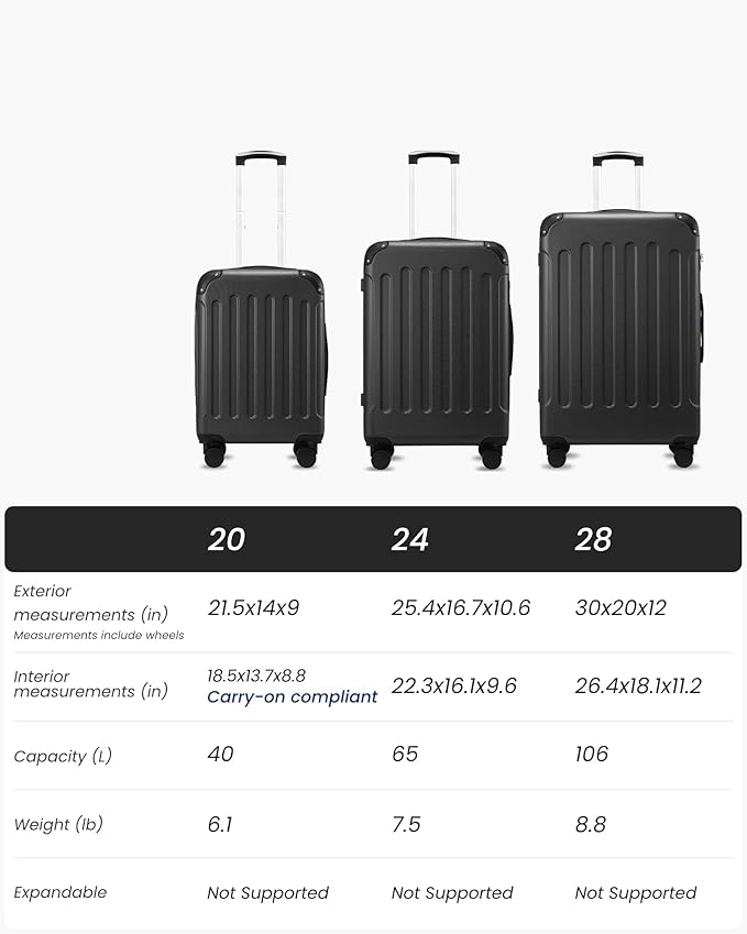 Luggage Sets 5 Piece, Hardside Suitcase with Wheels, TSA Approved, Black