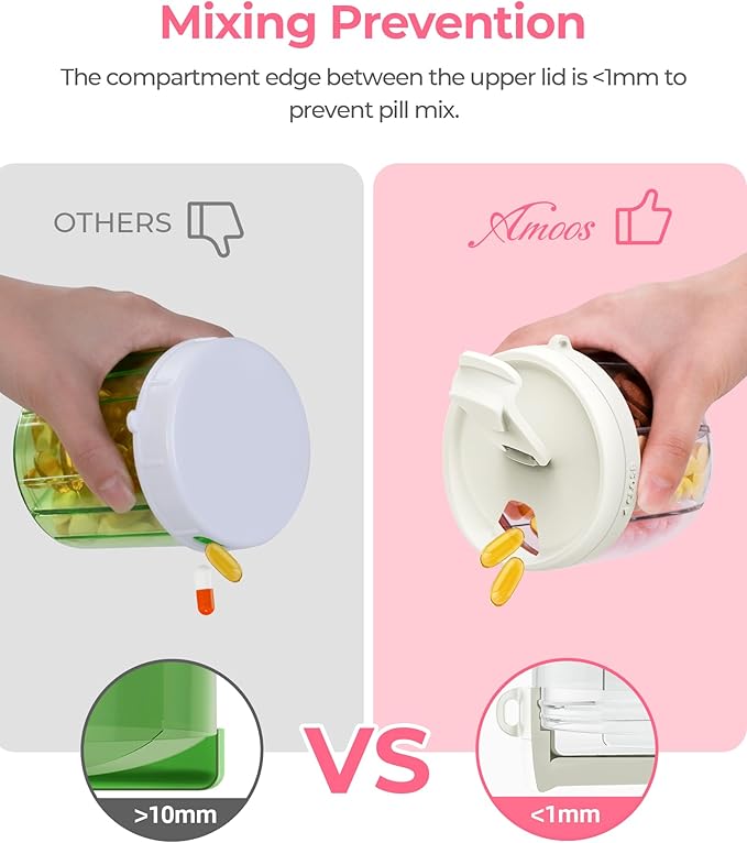 Cute Pill Dispenser with 7 Large Compartments, Portable Pill Bottle Organizer with Wide Opening for Easy Use, Anti-Mix Pill Organizer for Travel, BPA-Free Pill Container, White