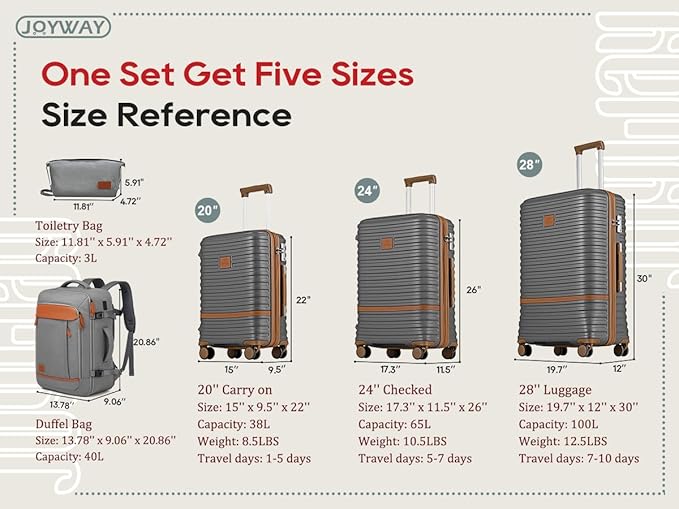 Joyway Expandable Luggage Sets 5 Piece, Lightweight Hard Shell Travel Suitcase Set with Spinner Wheels and TSA Lock (5 piece set，Grey)