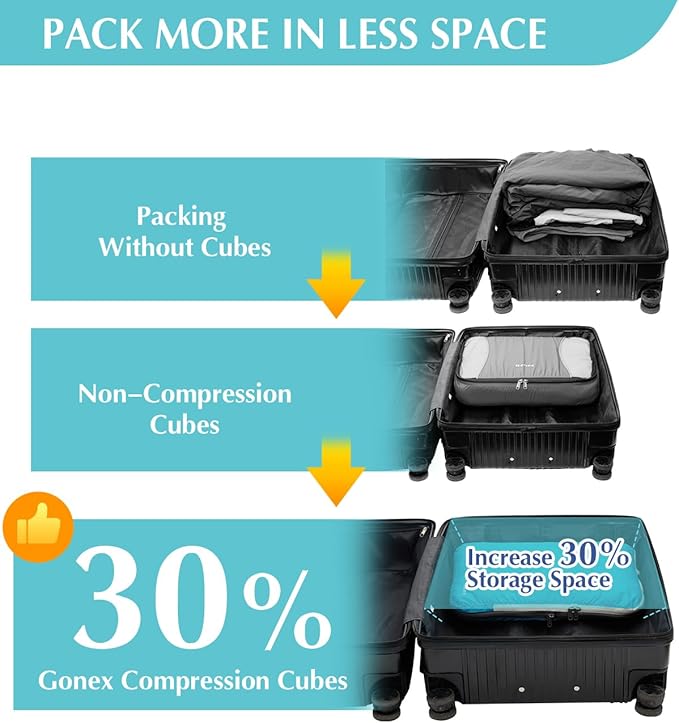 Gonex Compression Packing Cubes, 5pcs Expandable Storage Travel Luggage Bags Organizers with Laundry Bag (Blue)