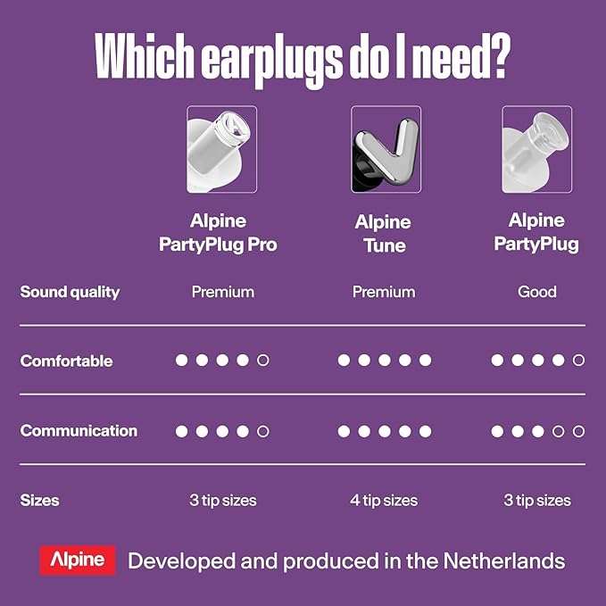 Alpine PartyPlug Concert Ear Plugs - Noise Reduction Ear Plugs for Party, Concert, Festival and Music - Reusable Earplugs (Pro Transparent (Multisize))