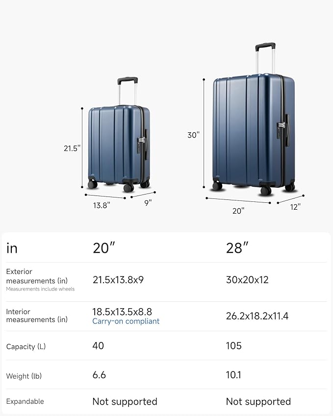 LUGGEX 2-Piece Luggage Set (20+28 Inch), 100% PC Hard Shell Suitcases with 360° Spinner Wheels & TSA Locks, Airline Approved Carry-On & Checked Baggage (EX-Core, Blue, 2 Piece Sets)
