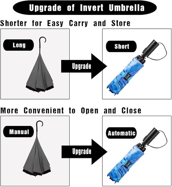 LANBRELLA Compact Reverse Folding Umbrella Auto Windproof Travel Umbrella