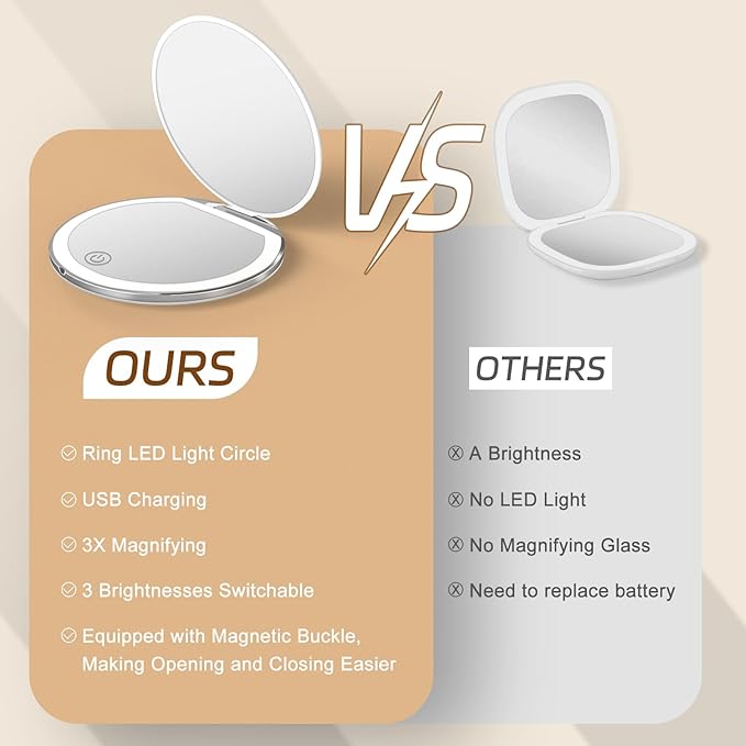 Kakuje Compact Mirror with Light, 1X/3X Magnification LED Pocket Mirror with USB Data Cable,Mini Mirror for Purse, Pocket,Travel and Present (White)