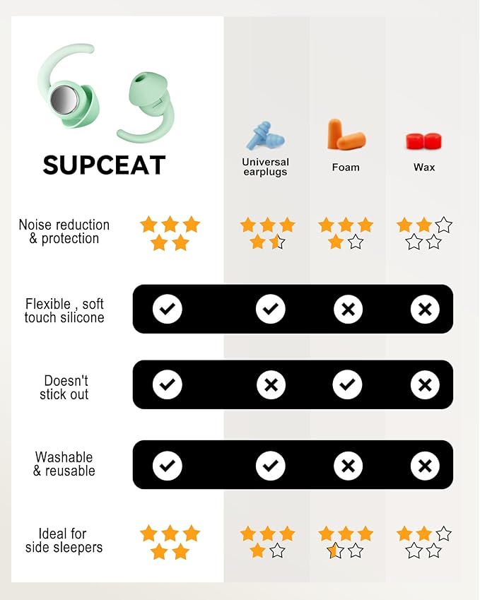 Ear Plugs for Sleeping - Noise Reduction Soft Silicone Earplugs, 2 Pairs Reusable Hearing Protection Earplugs for Noise Sensitivity, Sleep,Snore,Travel,Sound Reduction Noise Cancelling -(Cyan)