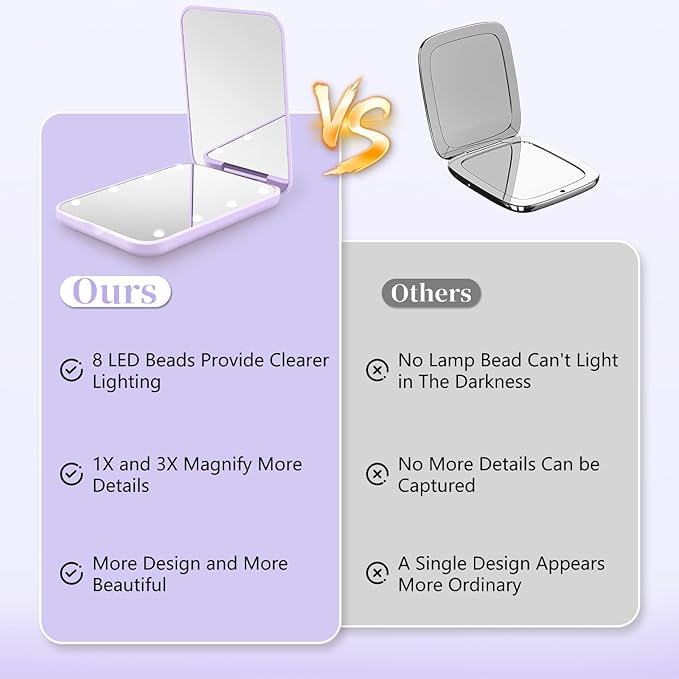 Kakuje Compact Mirror, 1X/3X Magnification LED Pocket Mirror with Nternal BIattery, Mini Mirror for Purse, Pocket,Travel and Present (Purple)