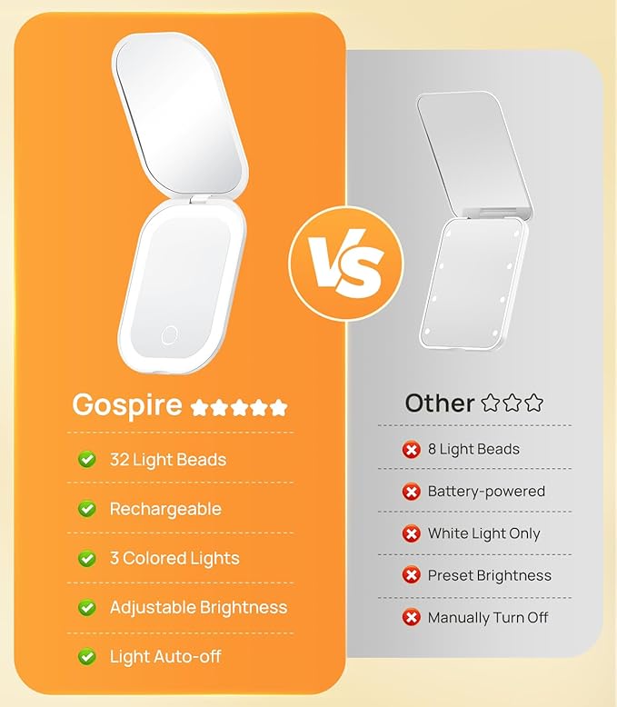 Gospire Lighted Travel Makeup Mirror with Light and Magnification 1X/3X, Stepless Dimming and Three-Color Adjustable Lights, Rechargeable Battery and Compact Size for Purse and Portable Use - White