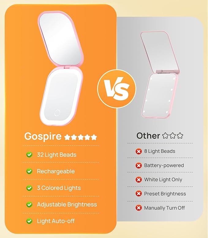 Gospire Lighted Travel Makeup Mirror with Light and Magnification 1X/3X, Stepless Dimming and Three-Color Adjustable Lights, Rechargeable Battery and Compact Size for Purse and Portable Use - Pink