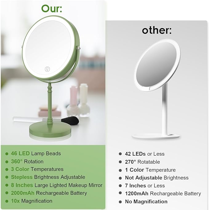 DEIOVWXS Makeup Mirror, 3000mAh Rechargeable Double-Sided Magnifying Vanity Mirror with 3 Colors, 1X/10X, 360° Rotation, Adjustable Brightness, Gifts for Mom, Women,Wife, Girls, Dorm Room Essential