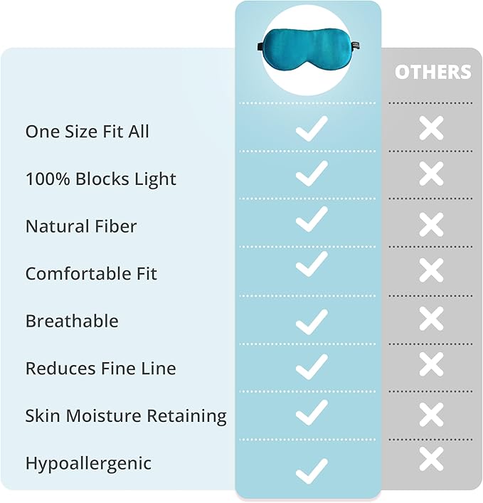 Silk Sleep Mask 100% 22 Momme Mulberry, Sleep Eye Mask for Women Men, Blackout Blindfold with Adjustable Strap, Side Sleeper Eye Cover, Soft Eyeshade Filled with Premium Mulberry Silk (Peacock Blue)