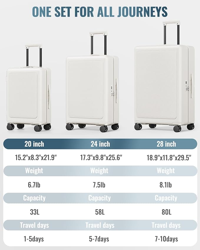 Joyway Luggage Sets 3 Piece with Spinner Wheels, Carry On Luggage 20In with ABS+PC Hardshell, Lightweight Suitcase Set with TSA Lock and Pressure-resistant Frame, 20/24/28 Inch, White