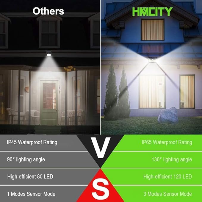 HMCITY 120 LED Outdoor Solar Lights with Motion Sensor and 3 Lighting Modes, IP65 Waterproof Wide Solar Wall Lights Ideal for Garden Patio Yard (Front Button 8Packs, Black Shell-Daylight White)
