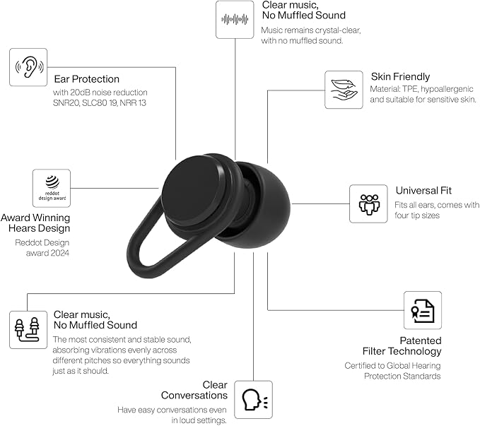Hears One Ear Plugs for Noise Reduction - Patented Reusable Concert Earplugs, 20dB SNR Sound Reduction, Hypoallergenic for Musicians, Motorcycle and Sleeping with 4 tip Sizes - Jet Black