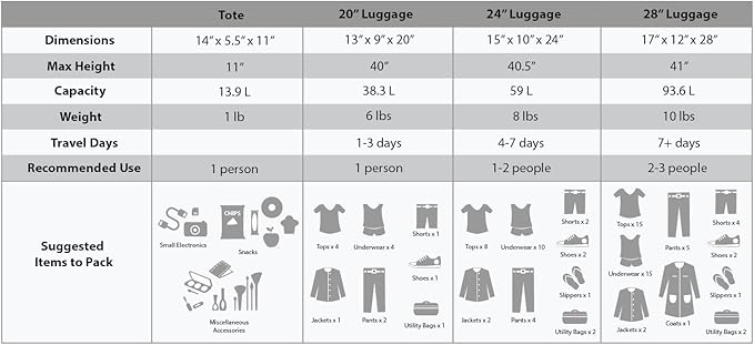 Rockland Journey Softside Upright Luggage Set,Expandable, Red, 4-Piece (14/19/24/28)