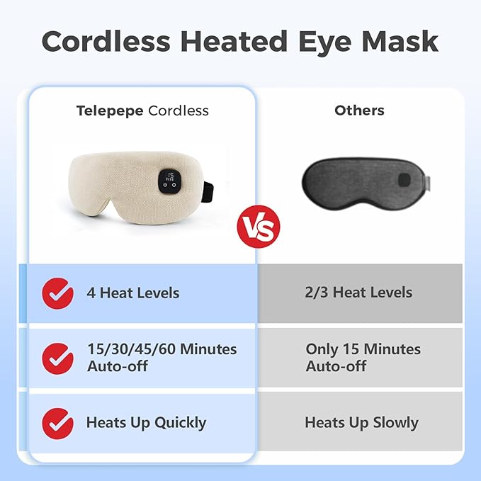Heated Eye Mask for Dry Eyes, Cordless Warm Eye Compress with 4 Heat Levels, 4-Level Timing, 1000mAh Rechargeable, Blepharitis, Styes, Washable Cover, Travel, Gifts for Family(Beige)