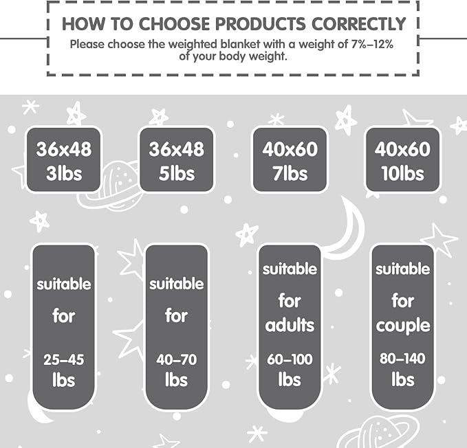 yescool Weighted Blanket 7 Pounds Cooling Weighted Lap Blanket, Grey Heavy Blankets for Sleeping, Weighted Throw Blanket Gifts for 60-80lbs, 40"x60"