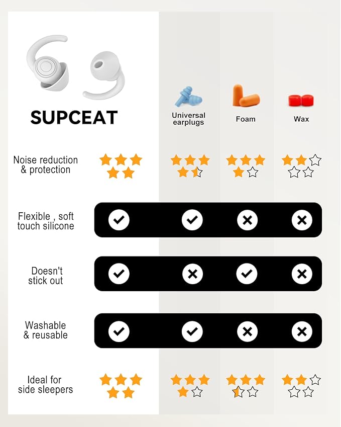 SUPCEAT Ear Plugs for Sleeping - Noise Reduction Soft Silicone Earplugs, 2 Pairs Reusable Hearing Protection Earplugs for Noise Sensitivity, Sleep,Snore,Travel,Sound Reduction Noise Cancelling - White