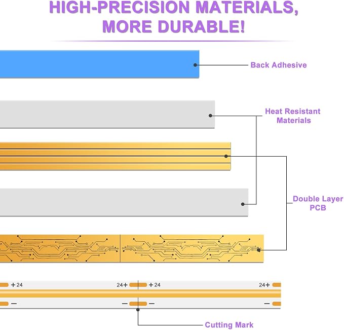 MIWISE COB LED Strip Light 32.8ft/10m,CRI 90+ Daylight White 6000K High Lumen Dimmable Super Bright Flexible DC24V LED Tape Light with Controller/Dimmer,for Cabinet Home Office DIY Lighting Projects