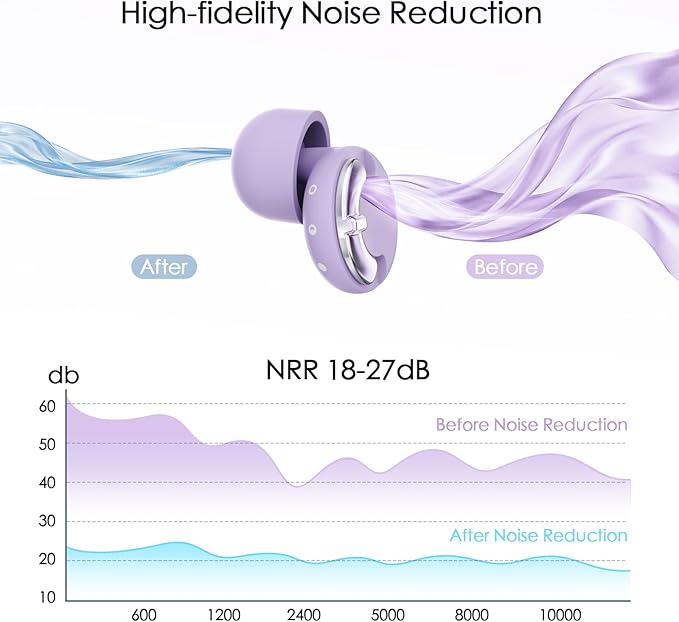 Adjustable Ear Plugs - 3 Noise Cancelling Modes for Work, Travel, Concerts & More, Reusable Hearing Protection with 4 Sizes (XS/S/M/L), Comfortable Ear Plugs for Noise Reduction, Purple Silver