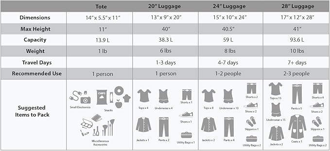 Rockland Journey Softside Upright Luggage Set,Expandable, Black/Gray, 4-Piece (14/19/24/28)