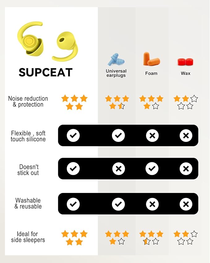 SUPCEAT Ear Plugs for Sleeping - Noise Reduction Soft Silicone Earplugs, 2 Pairs Reusable Hearing Protection Earplugs for Noise Sensitivity,Sleep,Snore,Travel,Sound Reduction Noise Cancelling - Yellow