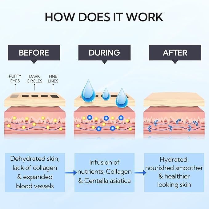 LANBENA Hyaluronic Acid Hydra-Gel Eye Mask Sheet Collagen Eye Patches Skin Care Eye Gel for Moisturizing Remove Dark Circles Eye Bag (30 Pairs)