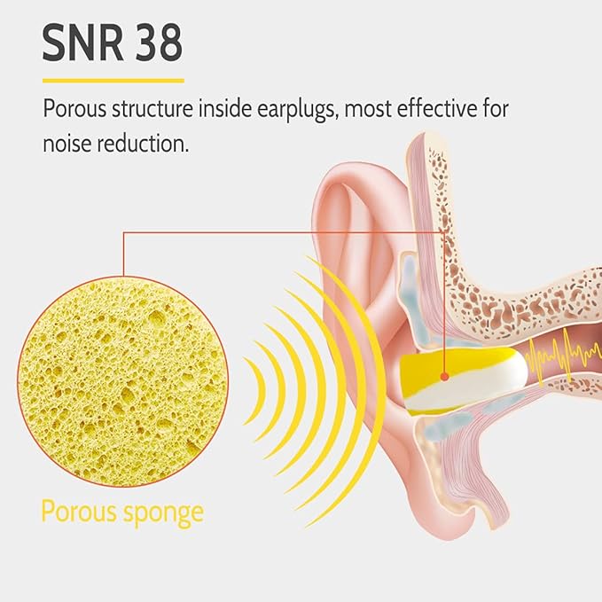 LYSIAN Foam Earplugs - 60 Pairs, 38dB Ear Plugs for Sleeping Noise Cancelling, Mowing, Shooting,Double Color Yellow/White
