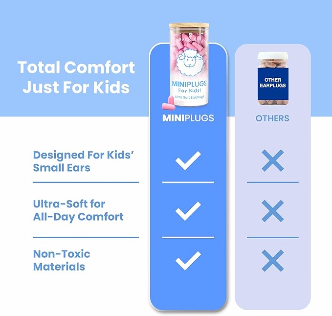 MiniPlugs - Earplugs for Kids (Age 4-9) Skin-Safe Lab Tested Extra Small Ear Plugs for Kids, Children's Ear Plugs for Sleeping, Slim Fit Toddler Earplugs Noise Reduction, Child Concert Protection