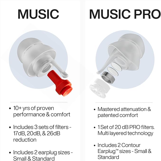 EARPEACE Music PRO - Concert Ear Plugs - Earplugs for Noise Reduction up to 20dB - High Fidelity Ear Plugs for Concerts, Musicians and Live Events - Reusable Earplugs - Includes Filter Set and Case