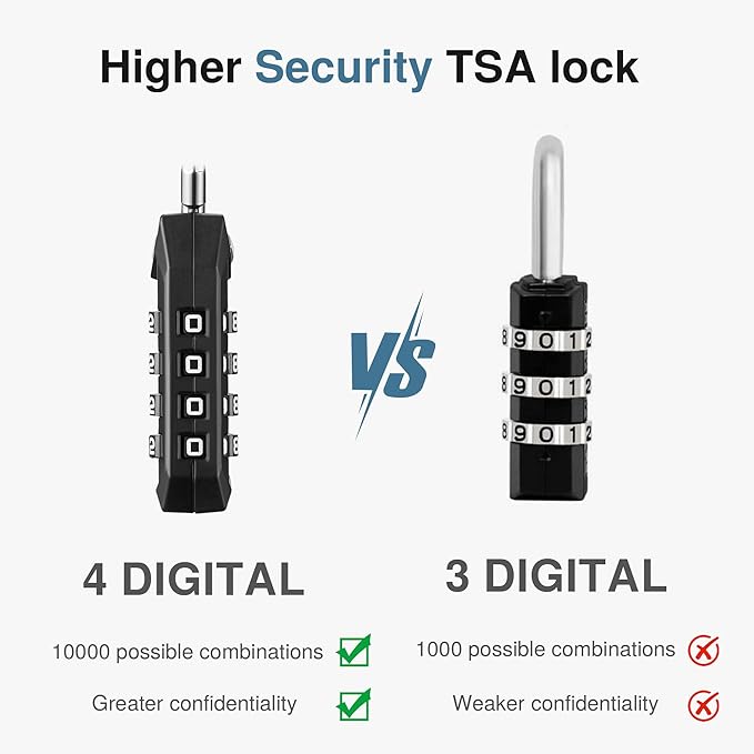 Puroma TSA Locks for Luggage, 2 Pack Luggage Locks TSA Approved 4-Digit Combination Cable Travel Lock Zinc Alloy for Suitcases, Bags, Toolboxes, Backpacks & Gym Lockers (Black)