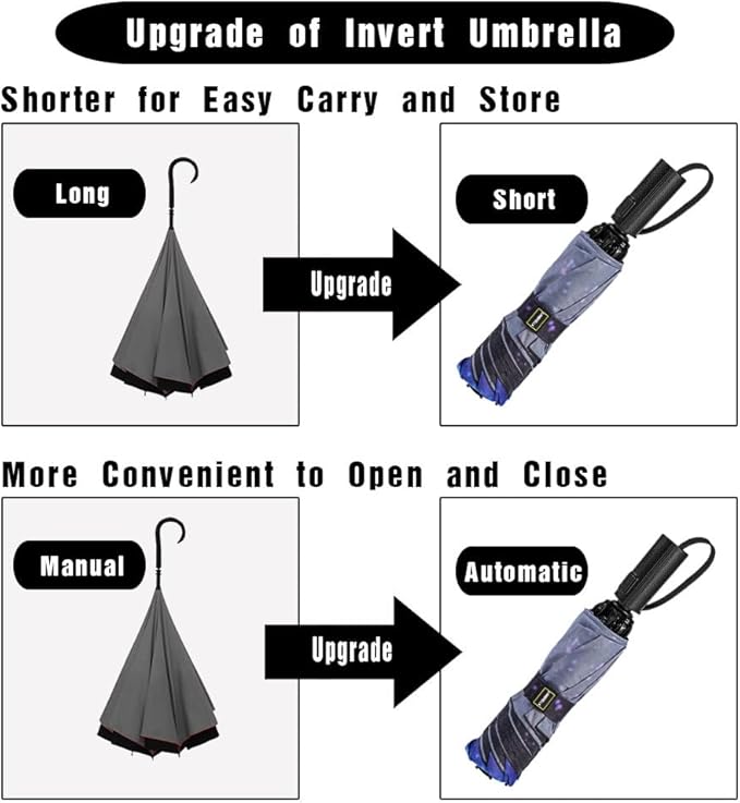 LANBRELLA Compact Reverse Folding Umbrella Auto Windproof Travel Umbrella