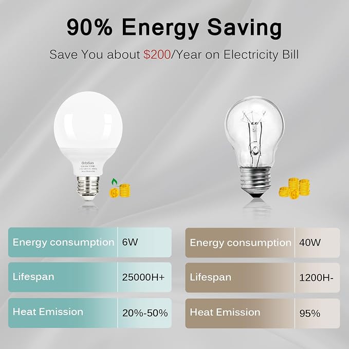 Brtstiun G25 LED Light Bulbs, Round Vanity Light Bulbs for Bathroom, 40W Equivalent, Soft White 2700K, E26 Base Globe Light Bulb, 600LM, Non-Dimmable, 20-Pack