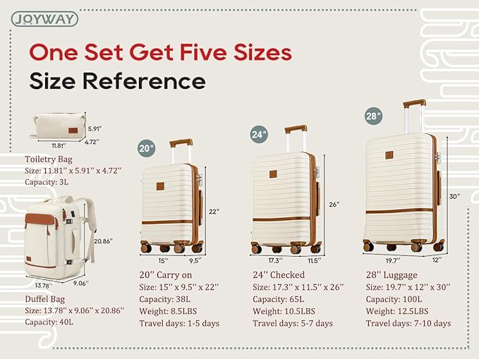 Joyway Expandable Luggage Sets 5 Piece, Lightweight Hard Shell Travel Suitcase Set with Spinner Wheels and TSA Lock