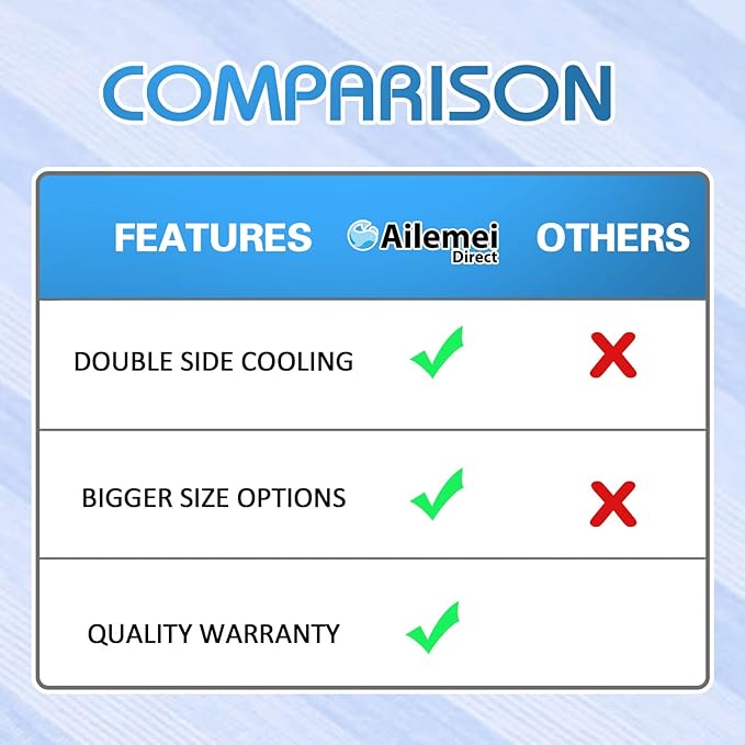 Ailemei Direct Cooling Blanket for Hot Sleepers, Double Sided Cold Effect, Twin/Full Size Lightweight Breathable Summer Blankets for Bed, Transfer Heat to Keep Body Cool for Night Sweats,60"x90"
