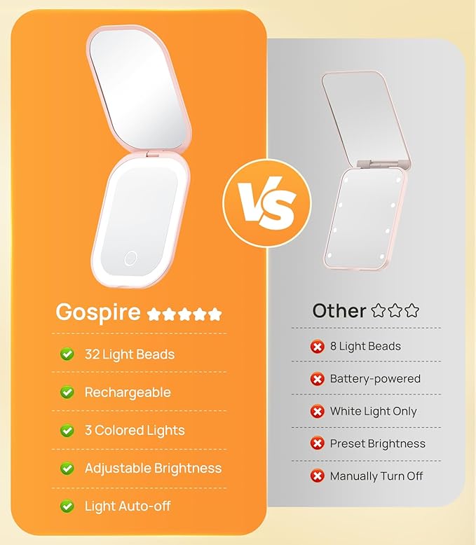 Gospire Lighted Travel Makeup Mirror with Light and Magnification 1X/3X, Stepless Dimming and 3 Color Adjustable Lights, Rechargeable Battery and Compact Size for Purse and Portable Use - Light Pink