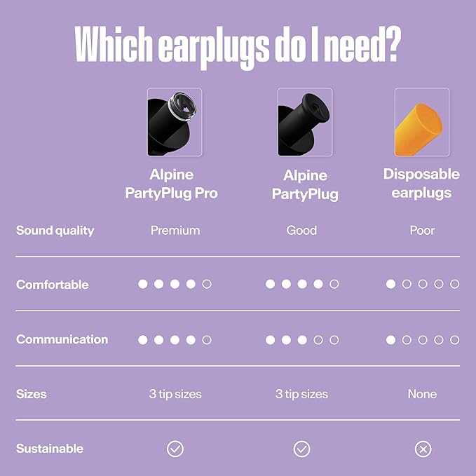 Alpine PartyPlug Concert Ear Plugs - Noise Reduction Ear Plugs for Party, Concert, Festival and Music - Reusable Earplugs (Transparent (Multisize))