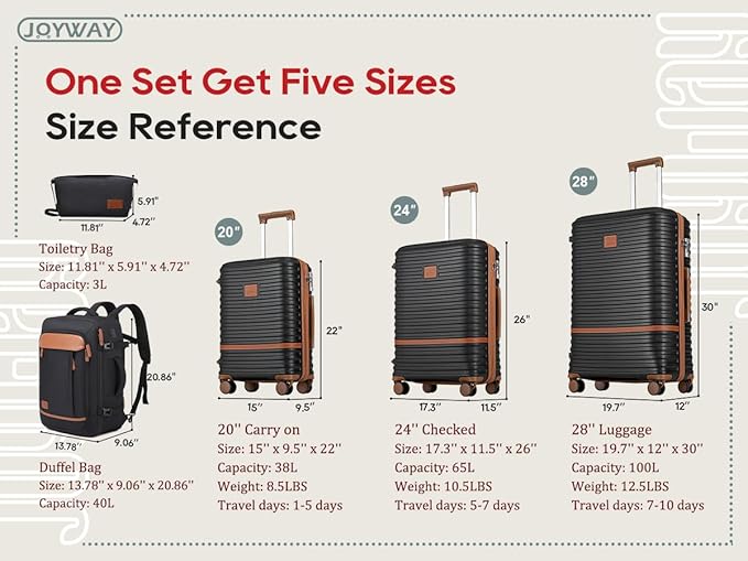 Joyway Expandable Luggage Sets 5 Piece, Lightweight Hard Shell Travel Suitcase Set with Spinner Wheels and TSA Lock