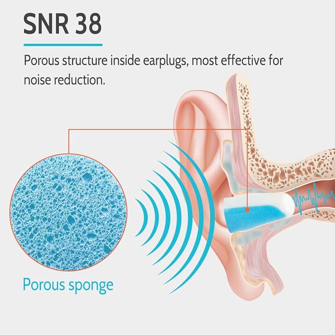 LYSIAN Ultra Soft Noise Cancelling Earplugs for Sleep, Disposable Foam Ear Plugs for Sleeping, Snoring, Shooting, Deep Focus & All Loud Sound - 60 Pairs|SNR 38dB Noise Reduction|Hearing Protection