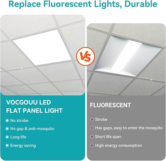 2x2 LED Flat Panel Light for Drop Ceiling 8 Pack | 5500LM, 0-10V Dimmable, 30W/40W/50W Selectable, 4CCT 3000K/4000K/5000K/6000K, ETL Listed, 100-277V