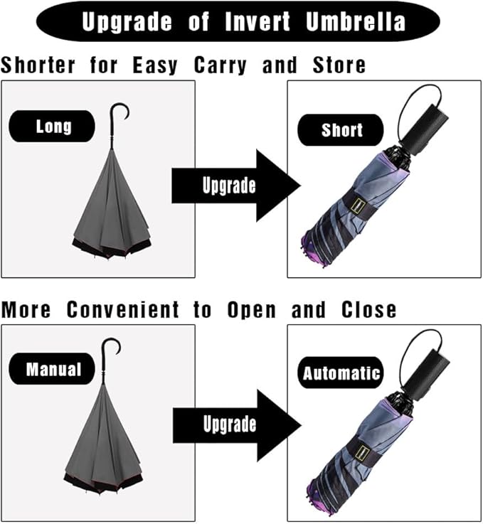 LANBRELLA Compact Reverse Folding Umbrella Auto Windproof Travel Umbrella