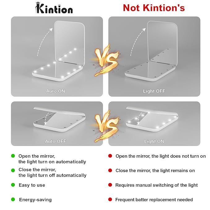 Kintion Pocket Mirror, 1X/3X Magnification LED Compact Travel Makeup Mirror with Light for Purse, 2-Sided, Portable, Folding, Handheld, Small Lighted Mirror for Gift, White