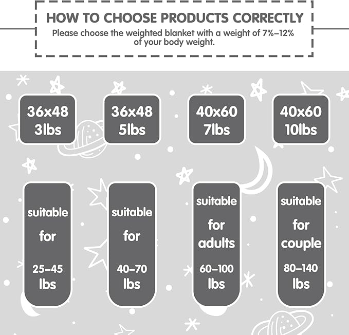 yescool Weighted Blanket 10 Pounds Weighted Lap Blanket, Glow in The Dark Star Heavy Blanket, Warm Minky Weighted Throw Blanket Gifts for 80-110lbs, 40"x60"