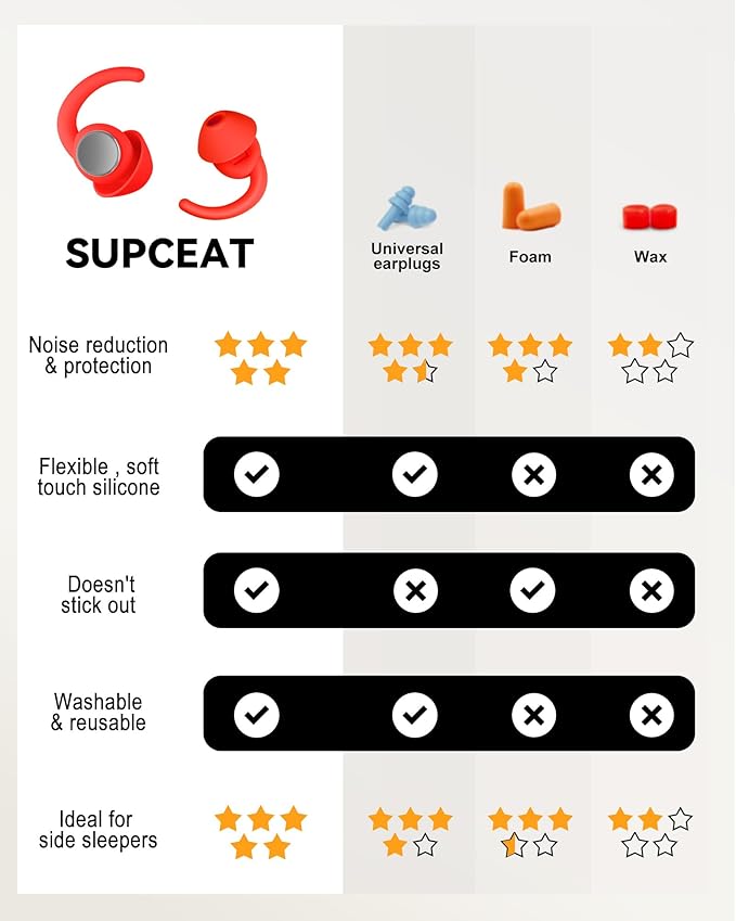 Ear Plugs for Sleeping - Noise Reduction Soft Silicone Earplugs, 2 Pairs Reusable Hearing Protection Earplugs for Noise Sensitivity, Sleep,Snore,Travel,Sound Reduction Noise Cancelling -(Red)
