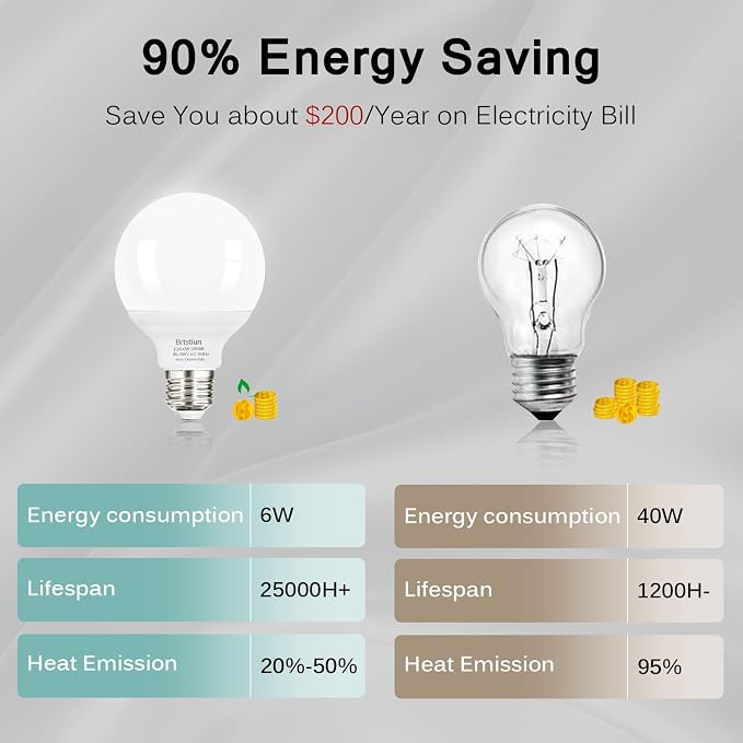 Brtstiun G25 LED Light Bulb, Round Vanity Light Bulbs for Bathroom, 40W LED Equivalent, Daylight White 5000K, Globe Light Bulbs E26 Base, 600LM, Non-Dimmable, 4-Pack
