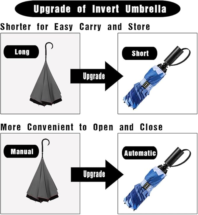 LANBRELLA Compact Reverse Folding Umbrella Auto Windproof Travel Umbrella
