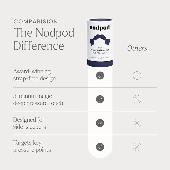 Nodpod Gentle Pressure Sleep Mask | Patented Light Blocking Design for Sleeping, Traveling & Relaxation - Midnight